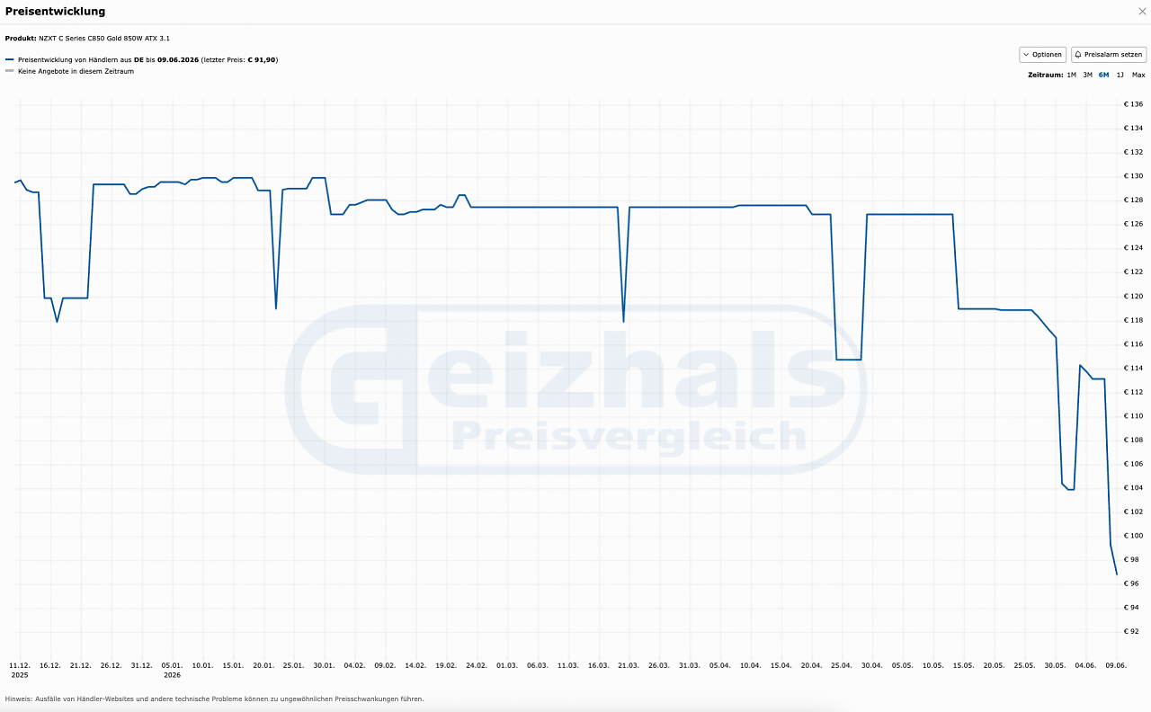 [10/06/2026] Preisrutsch: Das PC-Netzteil NZXT C850 gibt's jetzt günstiger denn je.