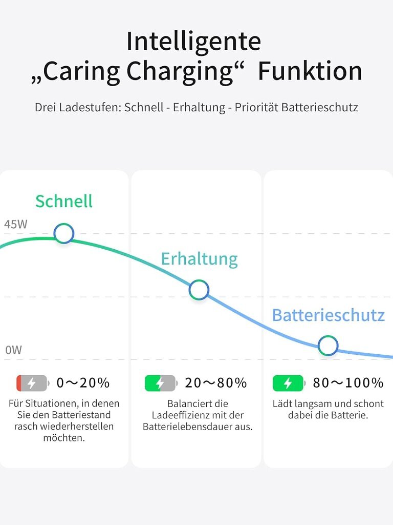 [12/06/2026] Caring Charging Funktion der Ugreen Nexode-Air-Netzteile