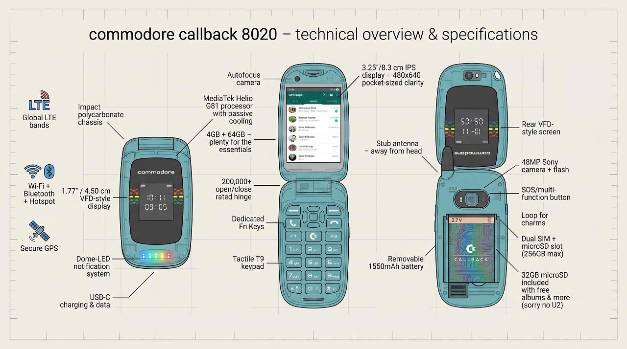 [16/06/2026] Die technischen Spezifikationen des Commodore Callback 8020 im Detail.