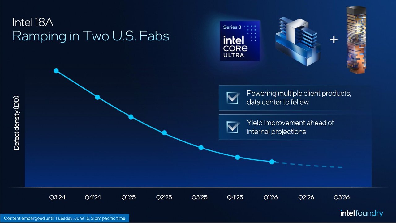 [17/06/2026] Intel 18A-P (6)