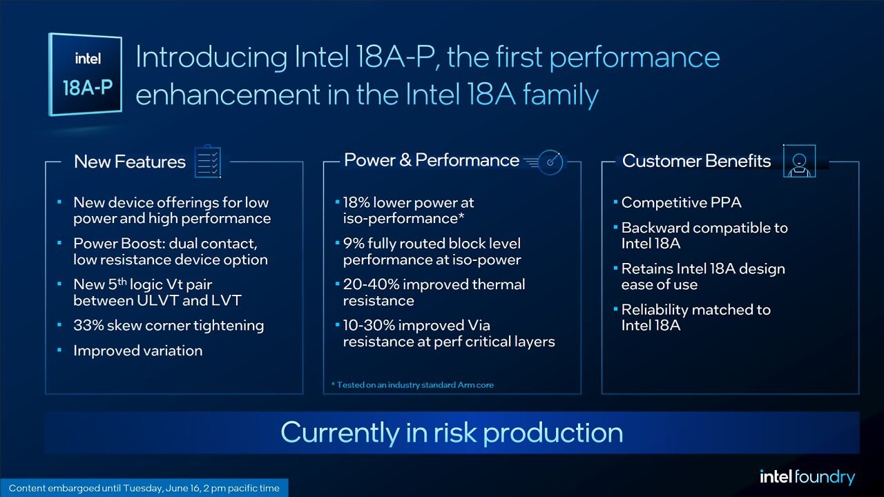 [17/06/2026] Intel 18A-P