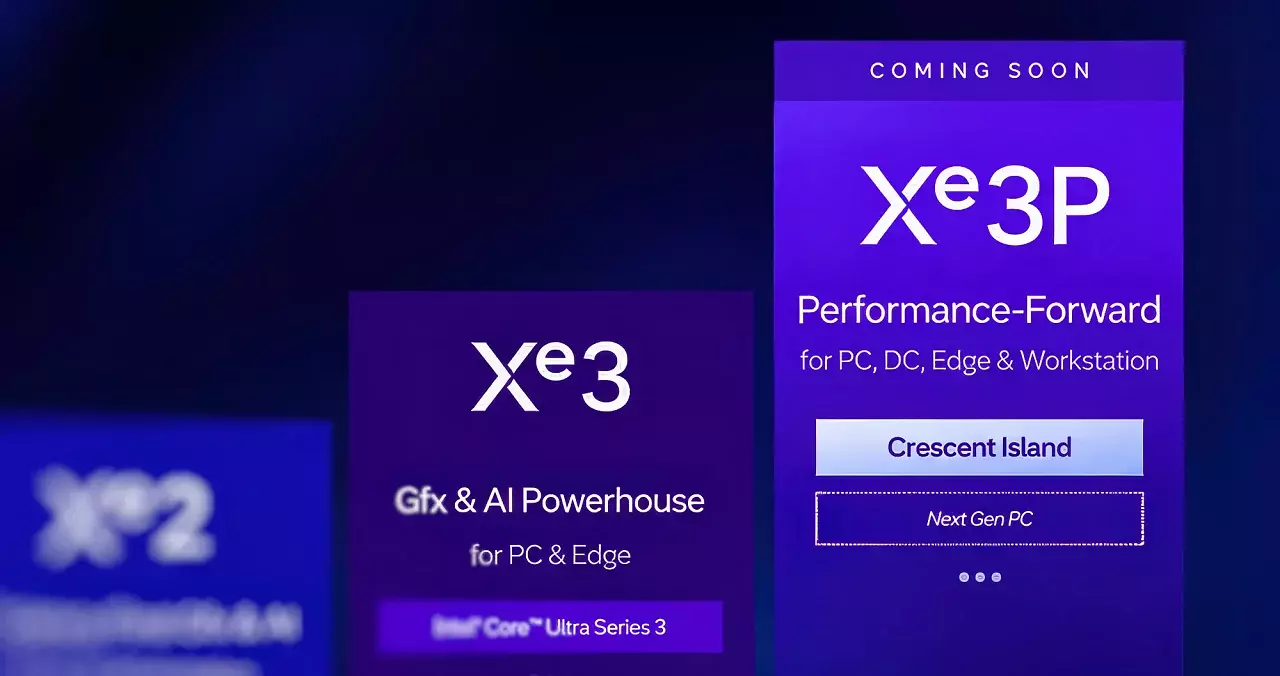 Intels Xe3P-Architektur auf der aktuellen GPU-Roadmap