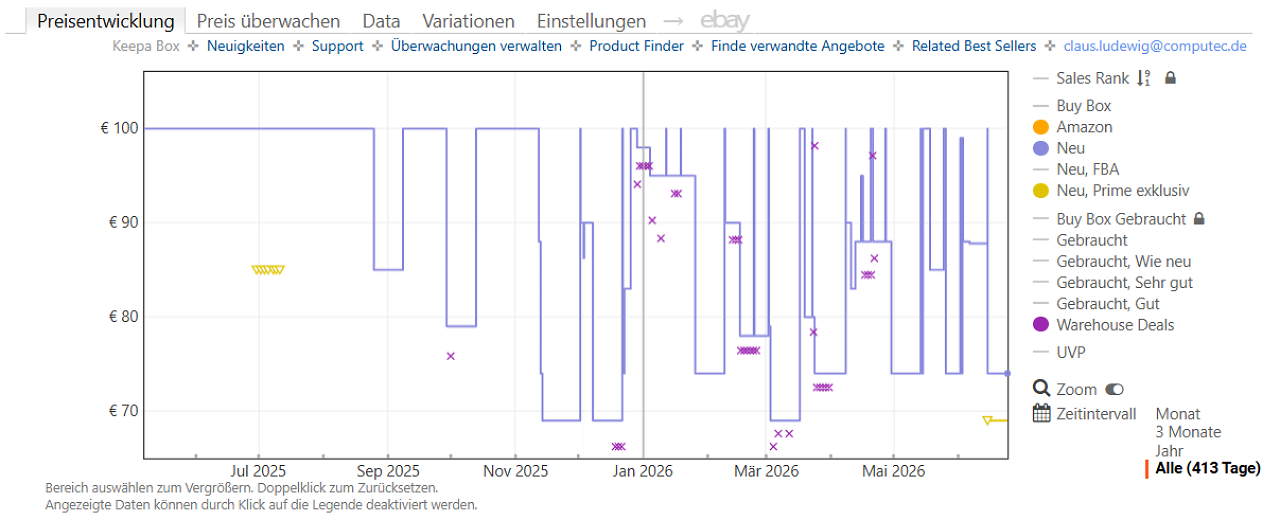 [24/06/2026] Keepa-Preishistorie zu Anker Soundcore Liberty 5 (Stand: 24.06.2026)