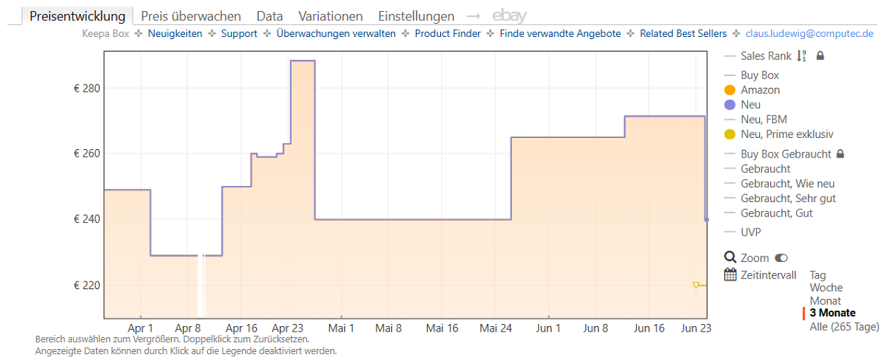 [24/06/2026] Keepa-Preishistorie zu Bose QuietComfort Ultra 2 (Stand: 24.06.2026)