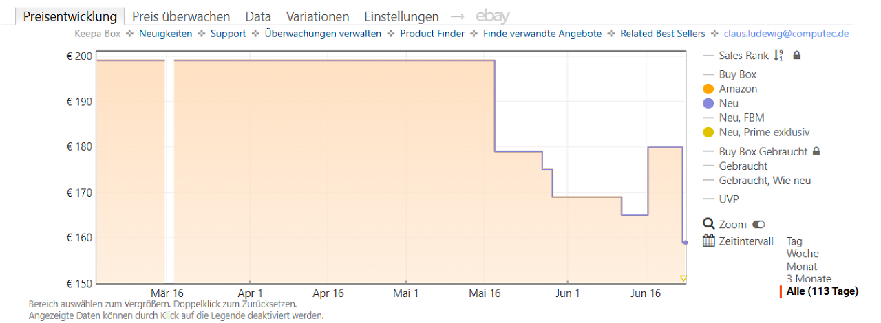 [23/06/2026] Keepa-Preishistorie zum Sonos Era 100 SL Black (Stand: 23.06.2026)