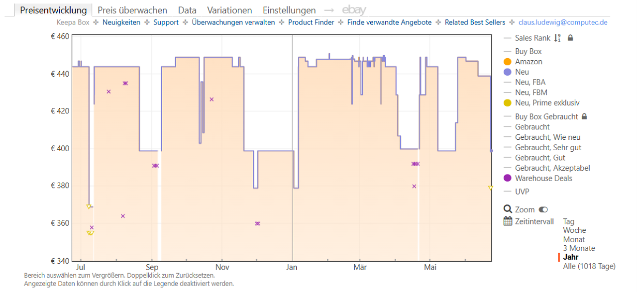 [23/06/2026] Keepa-Preishistorie zum Sonos Move 2 Black (Stand: 23.06.2026)