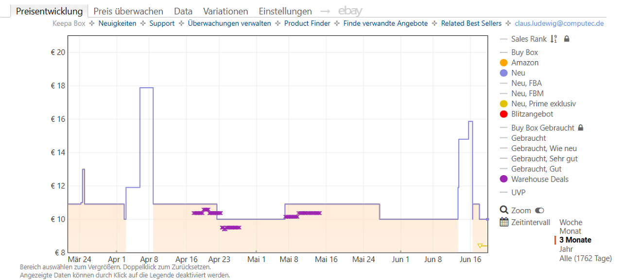 [19/06/2026] Keepa-Preishistorie zur TP-Link Tapo 110 Steckdose (Stand: 19.06.2026)