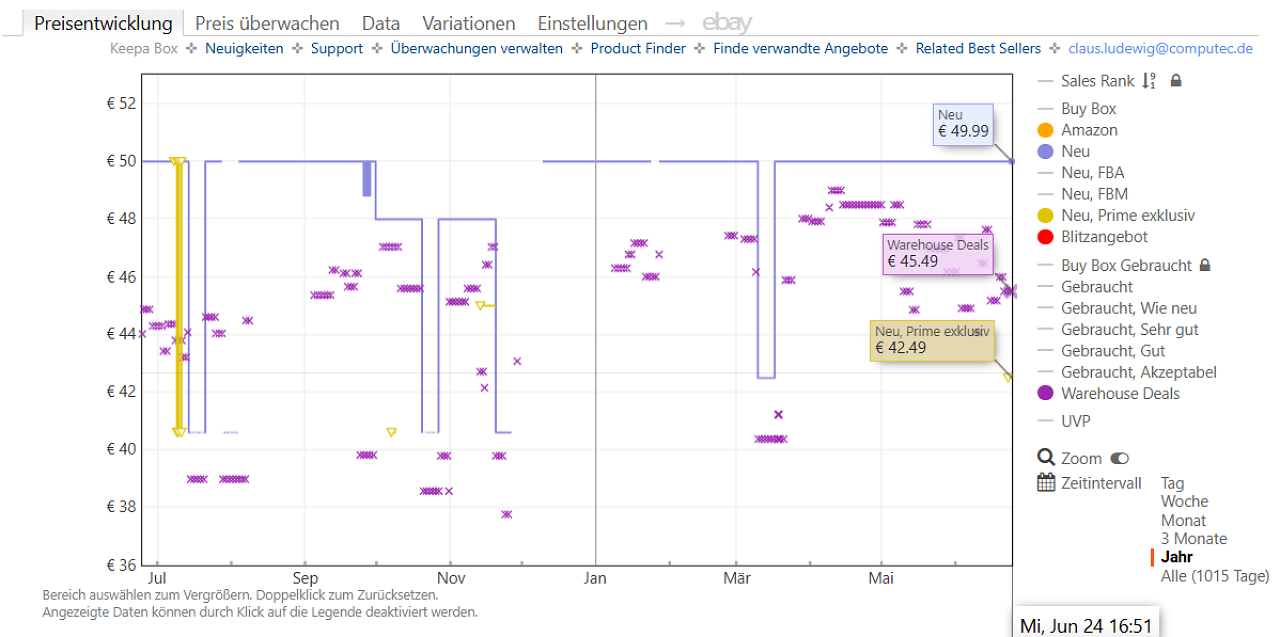 [24/06/2026] Keepa-Preishistorie zur ESR Shift iPad Air Hülle (Stand: 24.06.2026)