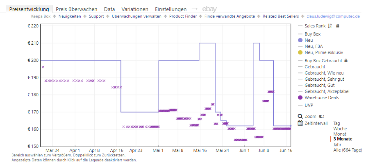 [17/06/2026] Keepa-Preishistorie zur Evdance mobilen Wallbox (Stand: 17.06.2026)