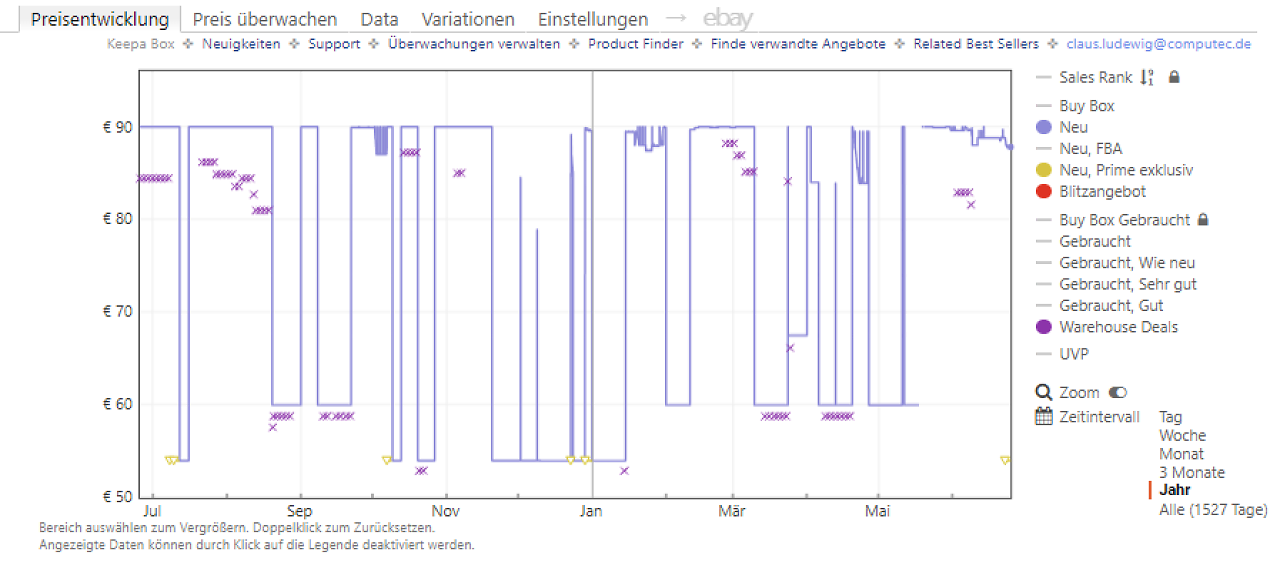 [25/06/2026] Keepa-Preishistorie zur Govee Stehlampe Baisc H6076 (Stand: 25.06.2026)