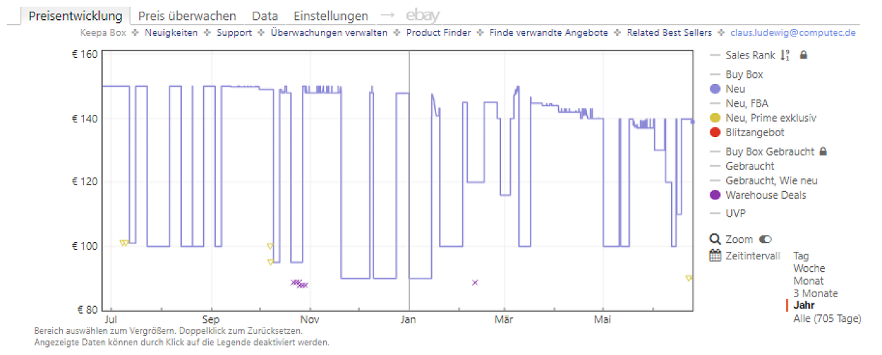 [25/06/2026] Keepa-Preishistorie zur Govee T3 Lite TV-Hintergrundbeleuchtung (Stand: 25.06.2026)