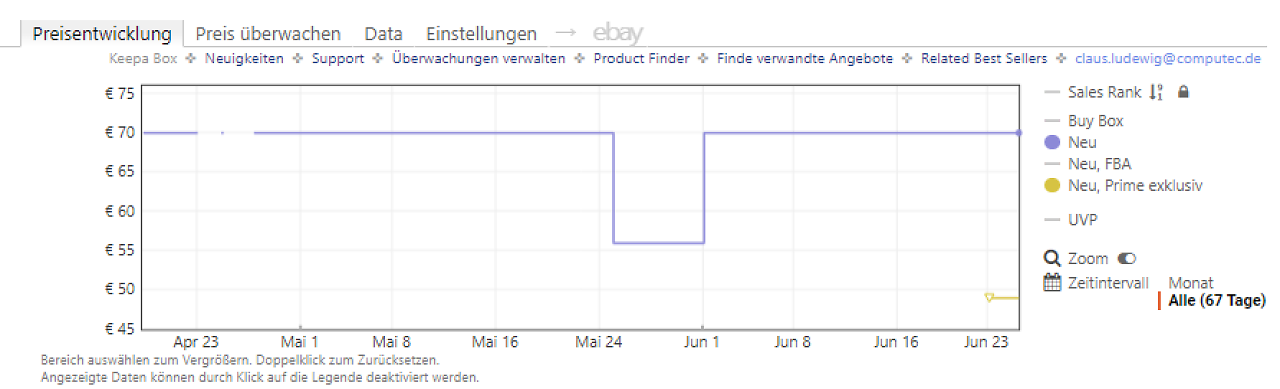 [25/06/2026] Keepa-Preishistorie zur Govee Tischlampe H1741 (Stand: 25.06.2026)