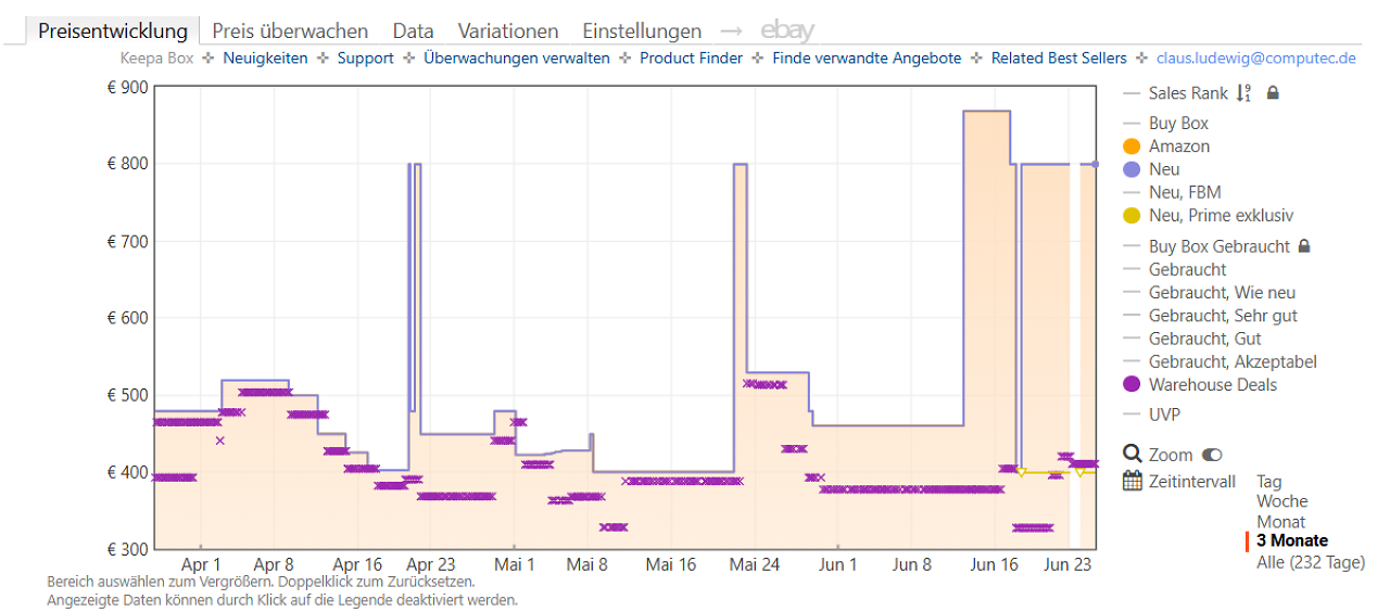 [25/06/2026] Keepa-Preishistorie zum Motorola Moto Edge 70 (Stand: 25.06.2026)