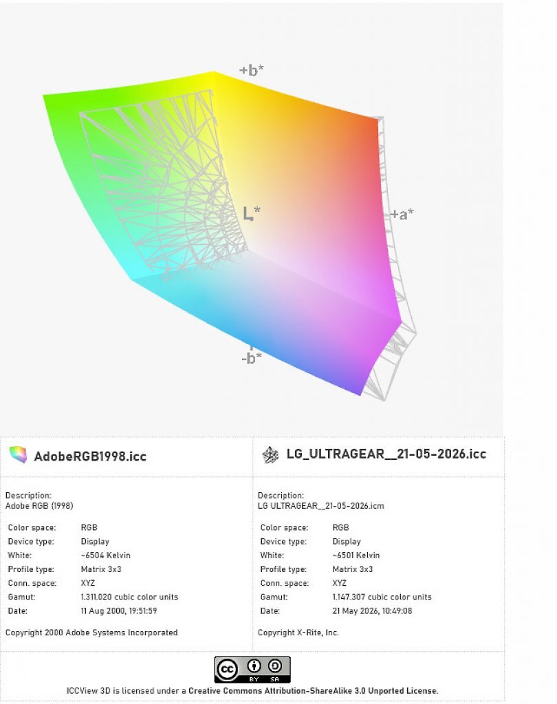 LG Ultragear G9 52G930B - Farbraum, AdobeRGB