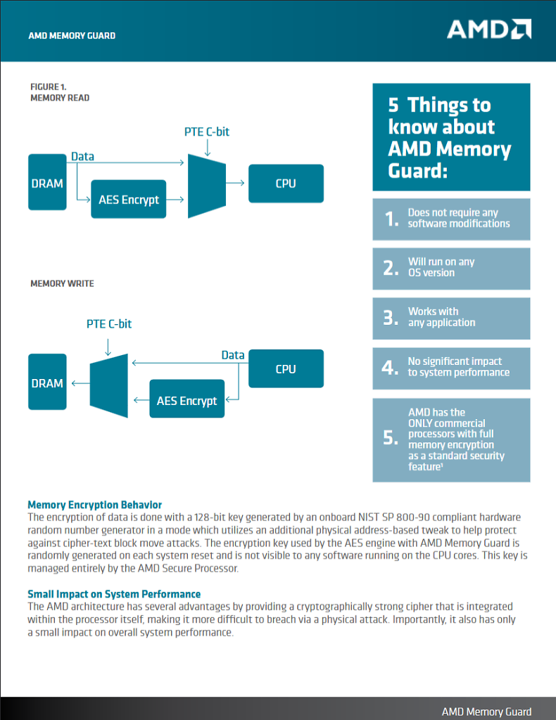 [20/06/2026] AMD Memory Guard (3)