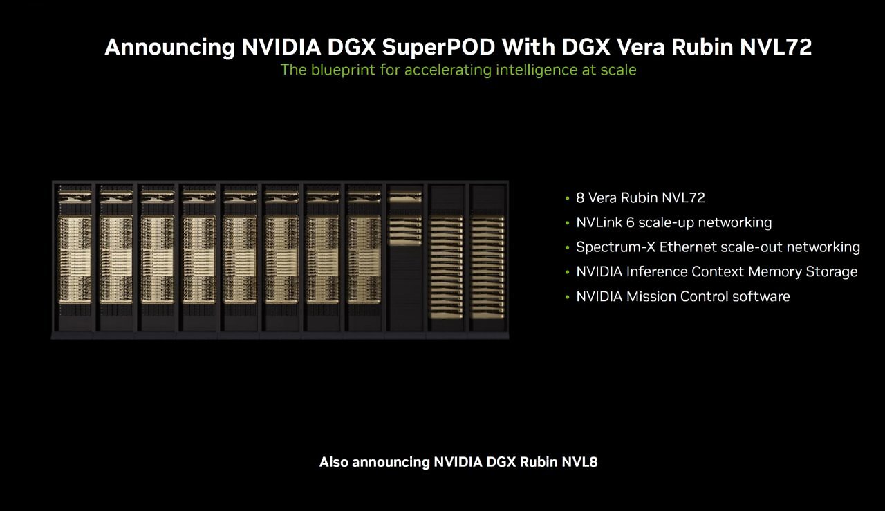 [01/06/2026] Der DGX Superpod soll acht Vera-Rubin-NVL72-Racks kombinieren.