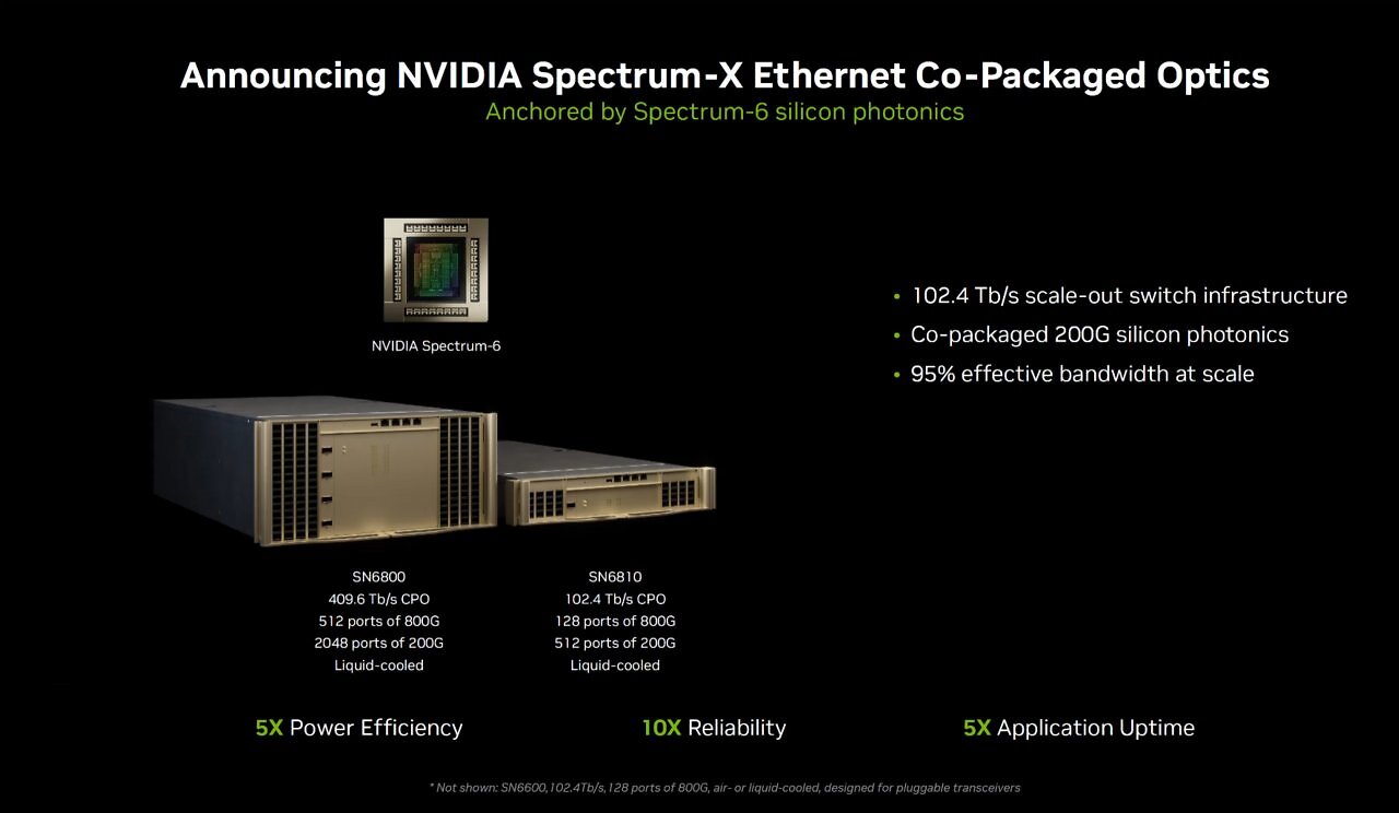 [01/06/2026] Spectrum-X-Ethernet mit Co-Packaged Optics soll große KI-Cluster effizienter vernetzen.