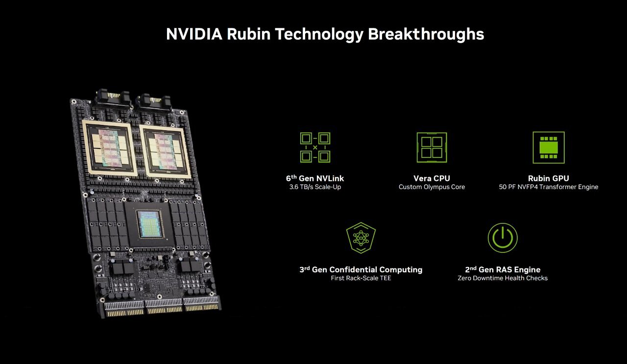 [01/06/2026] Vera Rubin kombiniert Rubin-GPU, Vera-CPU, NVLink 6 und neue Sicherheitsfunktionen.