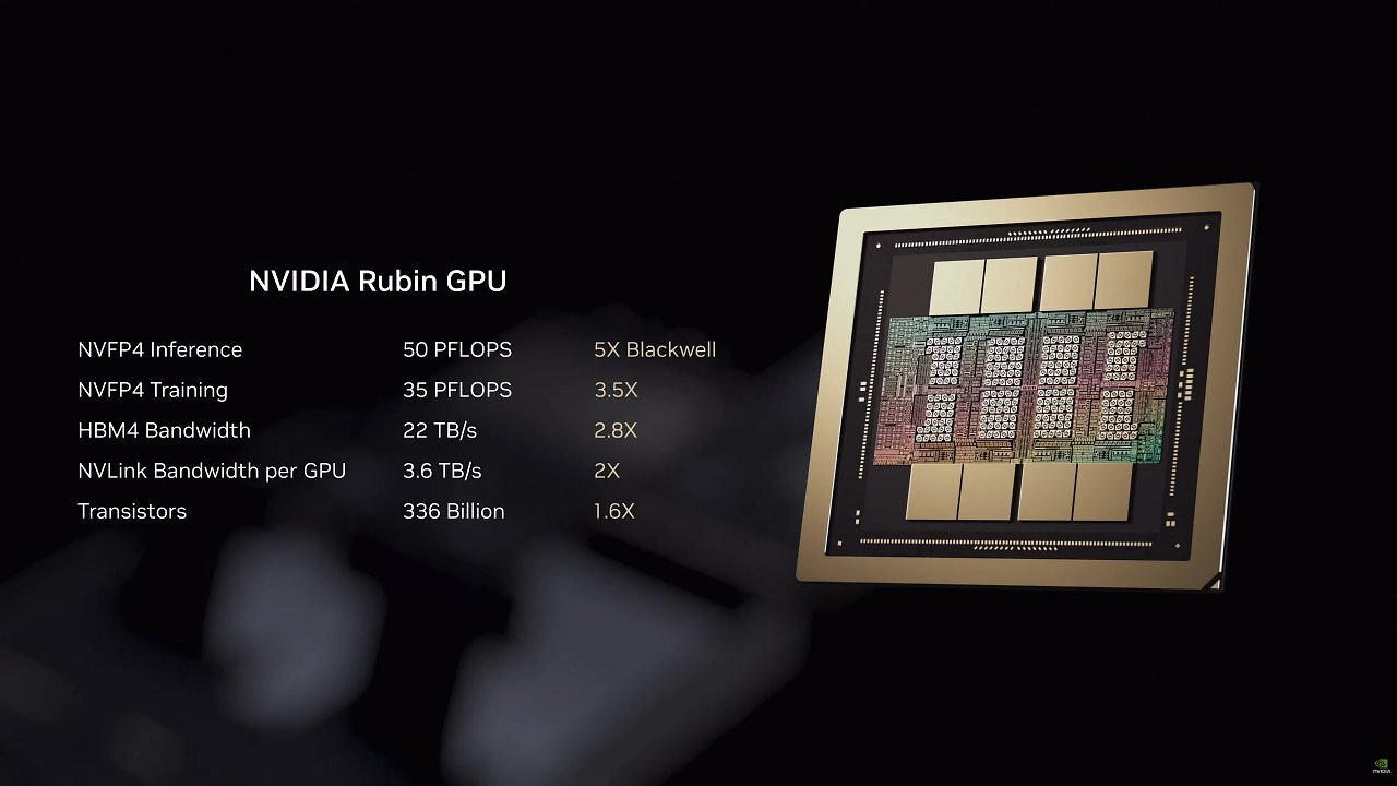 [01/06/2026] Die Rubin-GPU soll laut Nvidia bei NVFP4-Inferenz 50 PFLOPS erreichen.