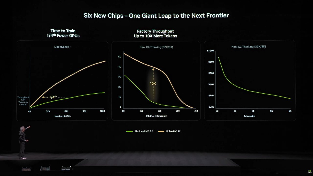 [01/06/2026] Nvidia sieht Vera Rubin als Plattform für Agentic AI und kommende KI-Fabriken.