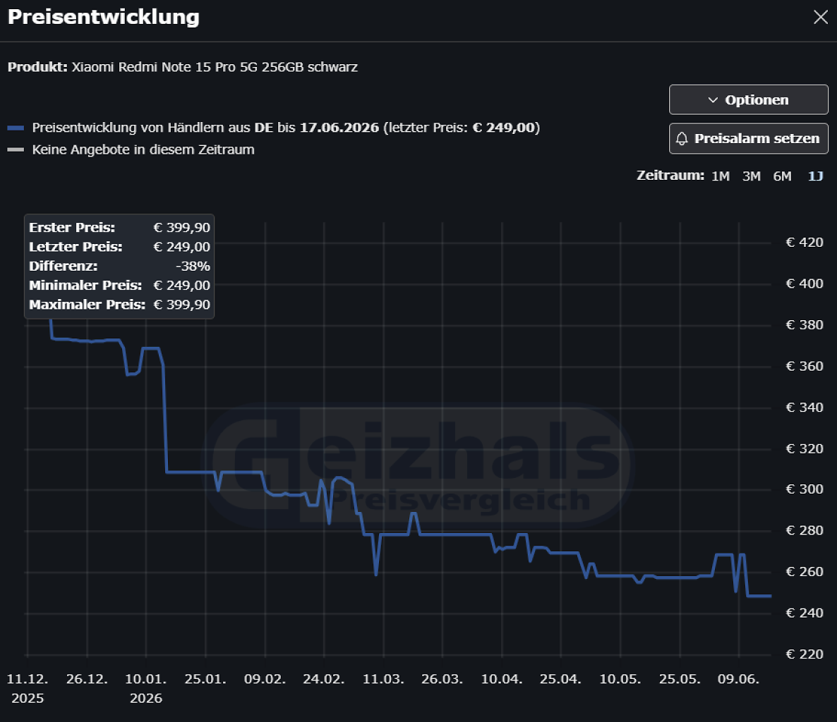 [18/06/2026] PCGH-Preishistorie zum Xiaomi Redmi Note 15 Pro 5G Black (Stand: 18.06.2026).