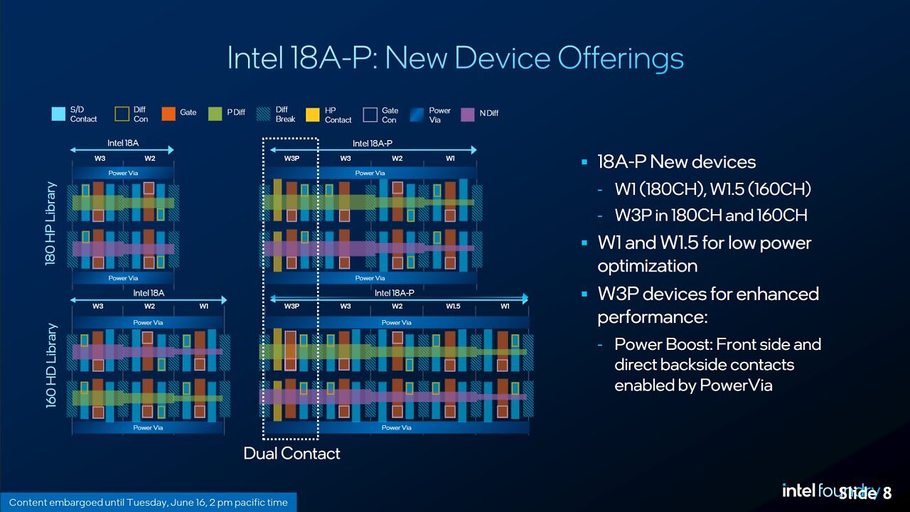 [17/06/2026] Intel 18A-P (1)