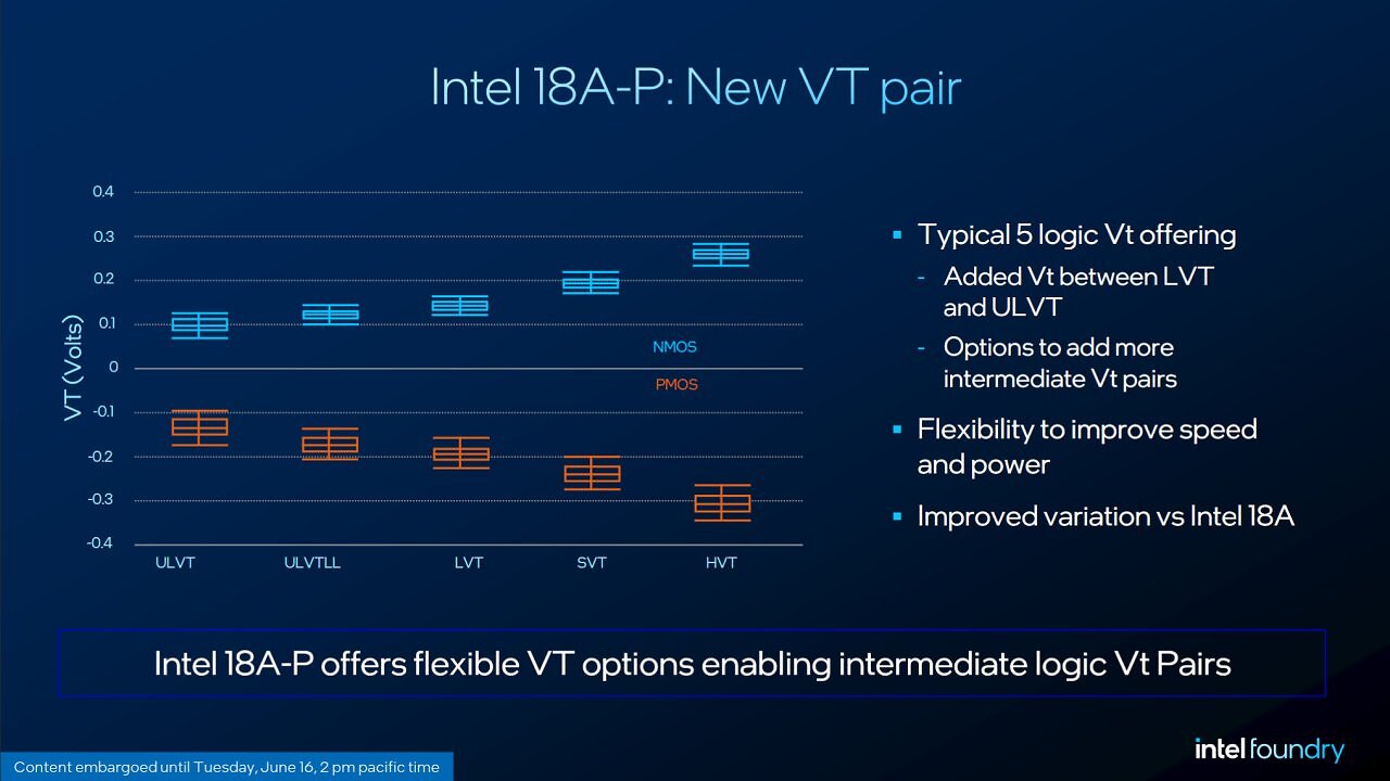 [17/06/2026] Intel 18A-P (3)