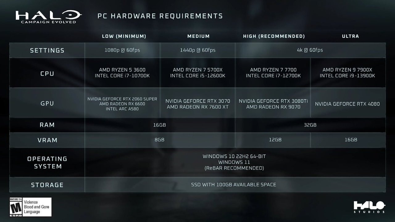 [10/06/2026] PC-Systemanforderungen für Halo: Campaign Evolved