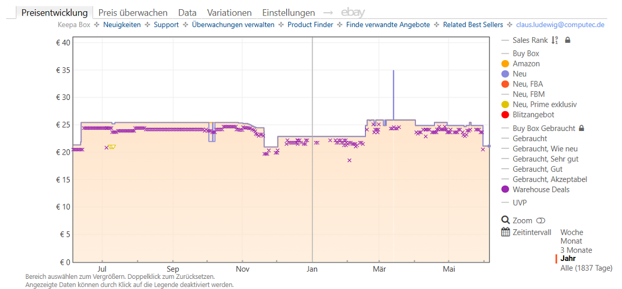[05/06/2026] Keepa-Preishistorie zur TP-Link Tapo C210 Sicherheitskamera (Stand: 05.06.2026).
