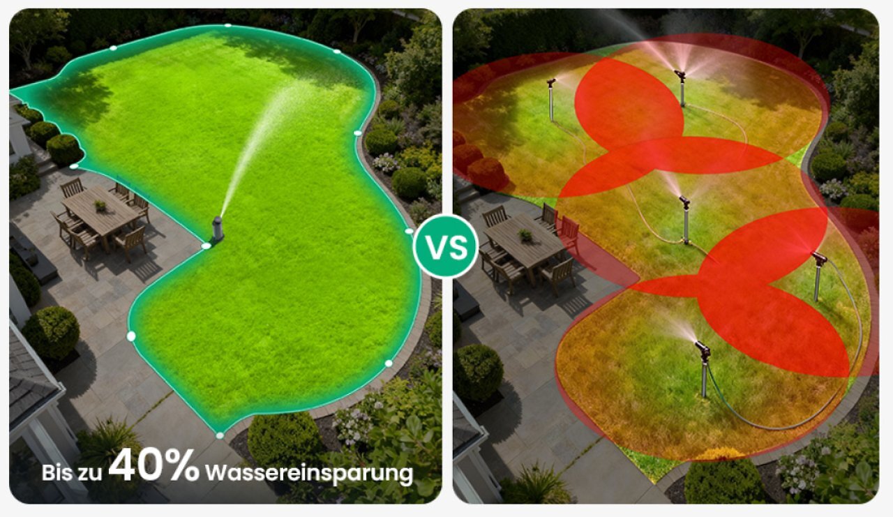 Wasser sparen effektiv
