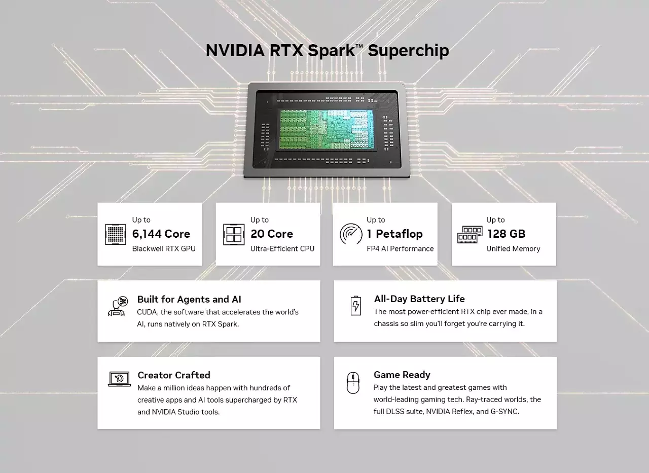 [02/06/2026] Der Nvidia RTX Spark Superchip besitzt bis zu 20 ARM-Prozessorkerne und 6.144 Blackwell-Shadereinheiten sowie 128 GiB LPDDR5X-Systemspeicher.