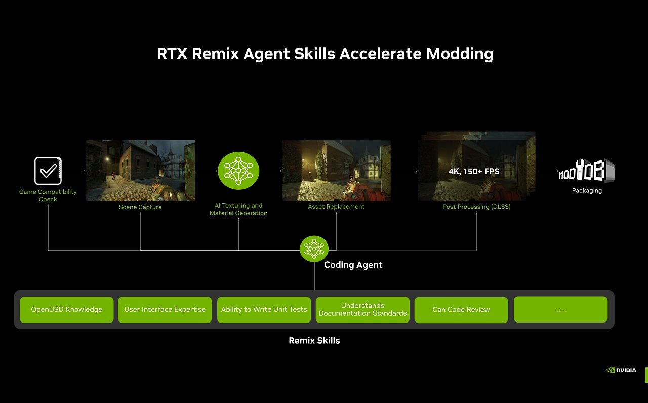 [18/06/2026] RTX Remix