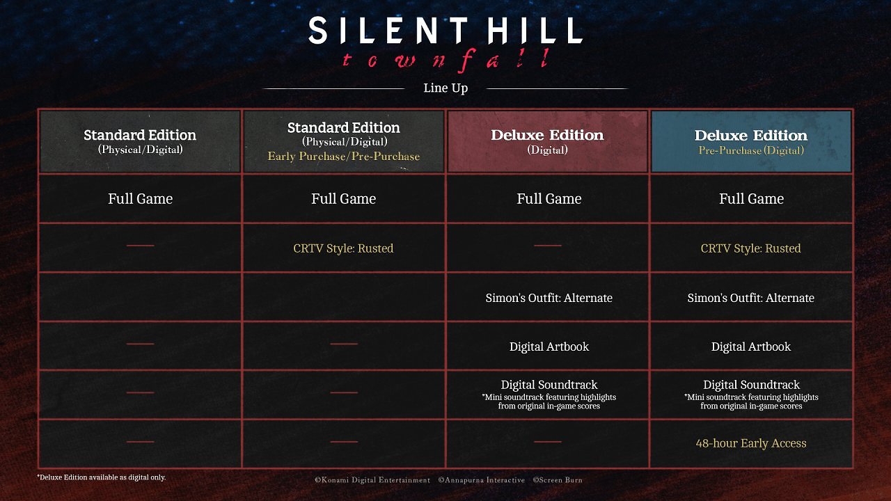 [04/06/2026] Silent Hill: Townfall - Edition in der Übersicht