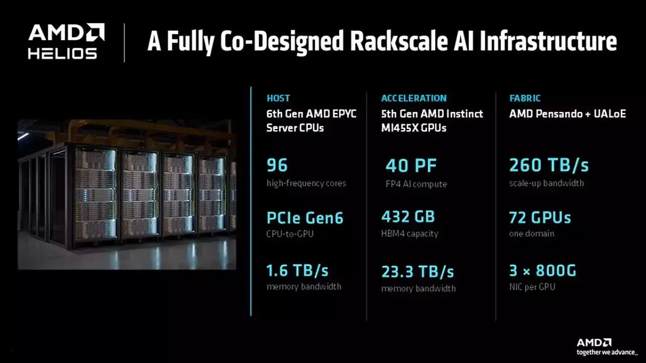 Benchmarks (1)