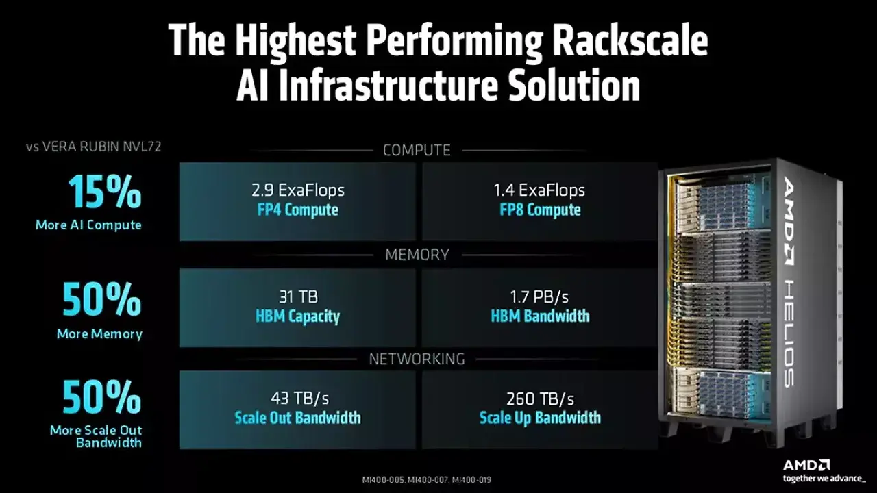 Benchmarks (3)