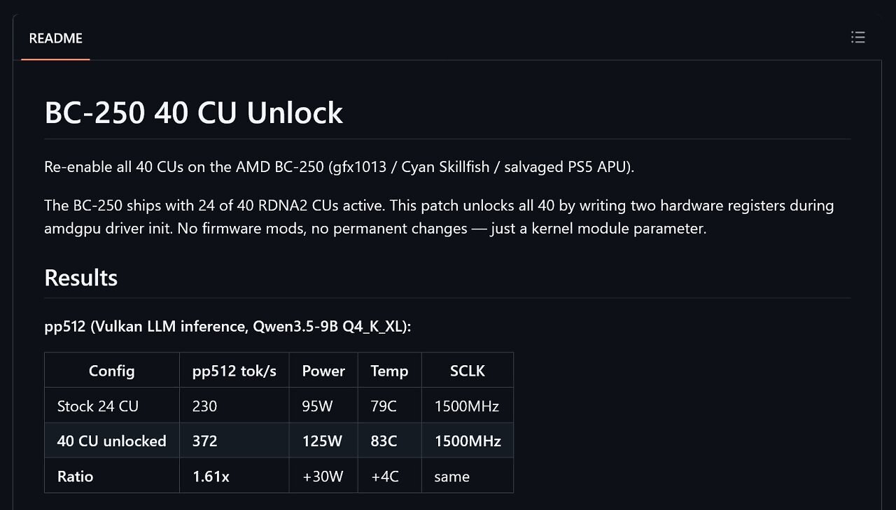 [15/07/2026] Die Compute-Performance der Playstation-5-APU steigt mit 40 CUs um das 1,6-Fache.