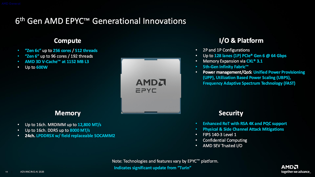 [24/07/2026] AMD Epyc 9006 (