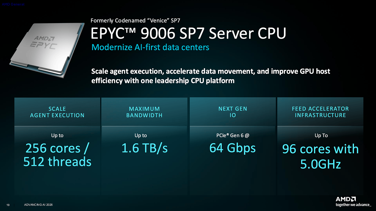 AMD Epyc 9006 SP7