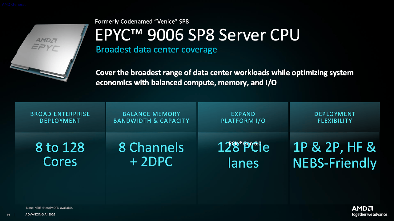 AMD Epyc 9006 SP8
