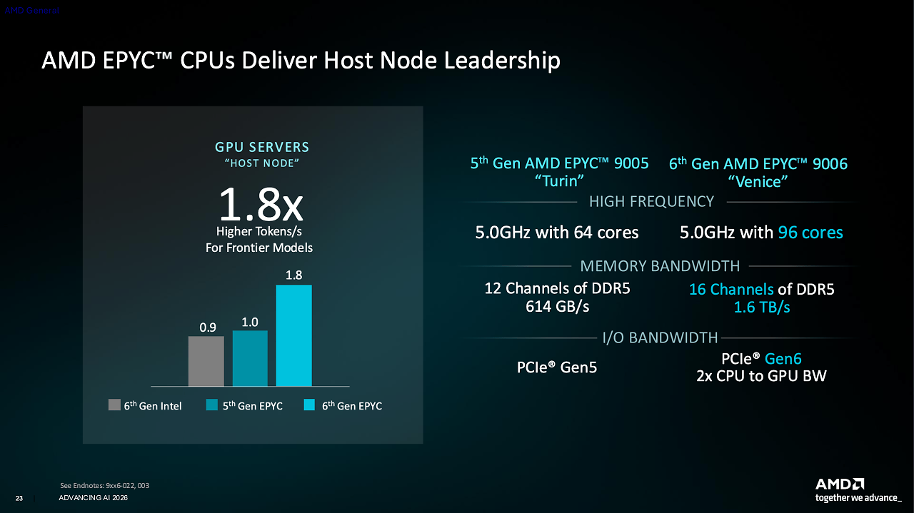 AMD Epyc 9006 vs. AMD Epyc 9005