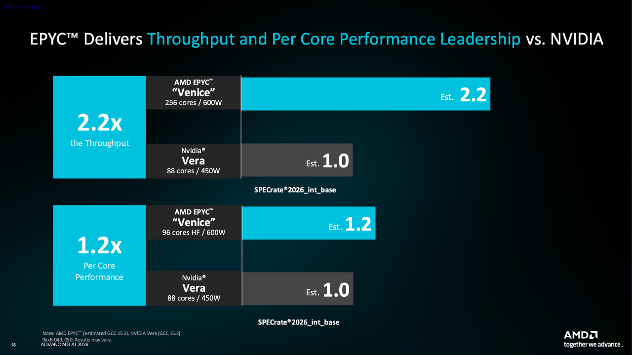AMD Epyc 9006 vs. Nvidia Vera