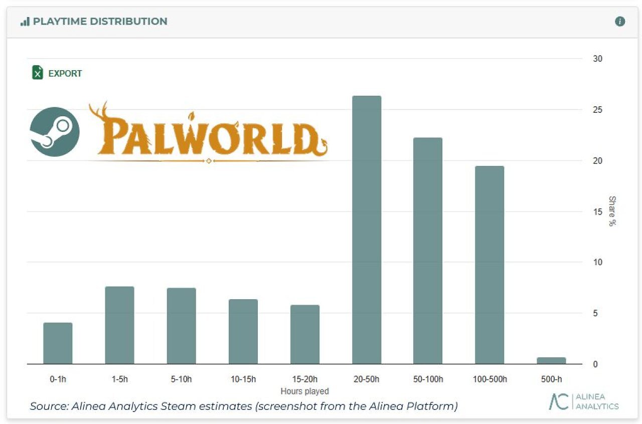 [23/07/2026] Palworld: Neue Schätzungen zeigen überraschende Plattform-Dominanz (3)