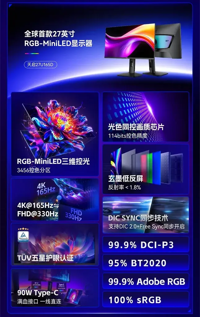 [13/07/2026] 4.788 Dimm-Zonen und 1.400 cd/m²: HKC zeigt Specs für erste RGB-Mini-LED-Monitore (1)