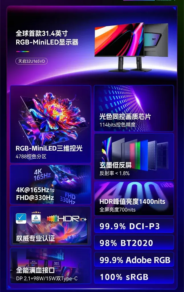 [13/07/2026] 4.788 Dimm-Zonen und 1.400 cd/m²: HKC zeigt Specs für erste RGB-Mini-LED-Monitore (2)