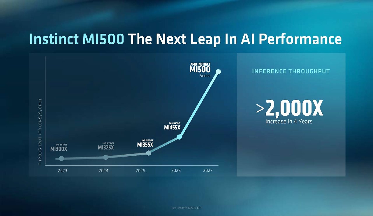[24/07/2026] AMD Instinct und KI-Rack Roadmap (2)