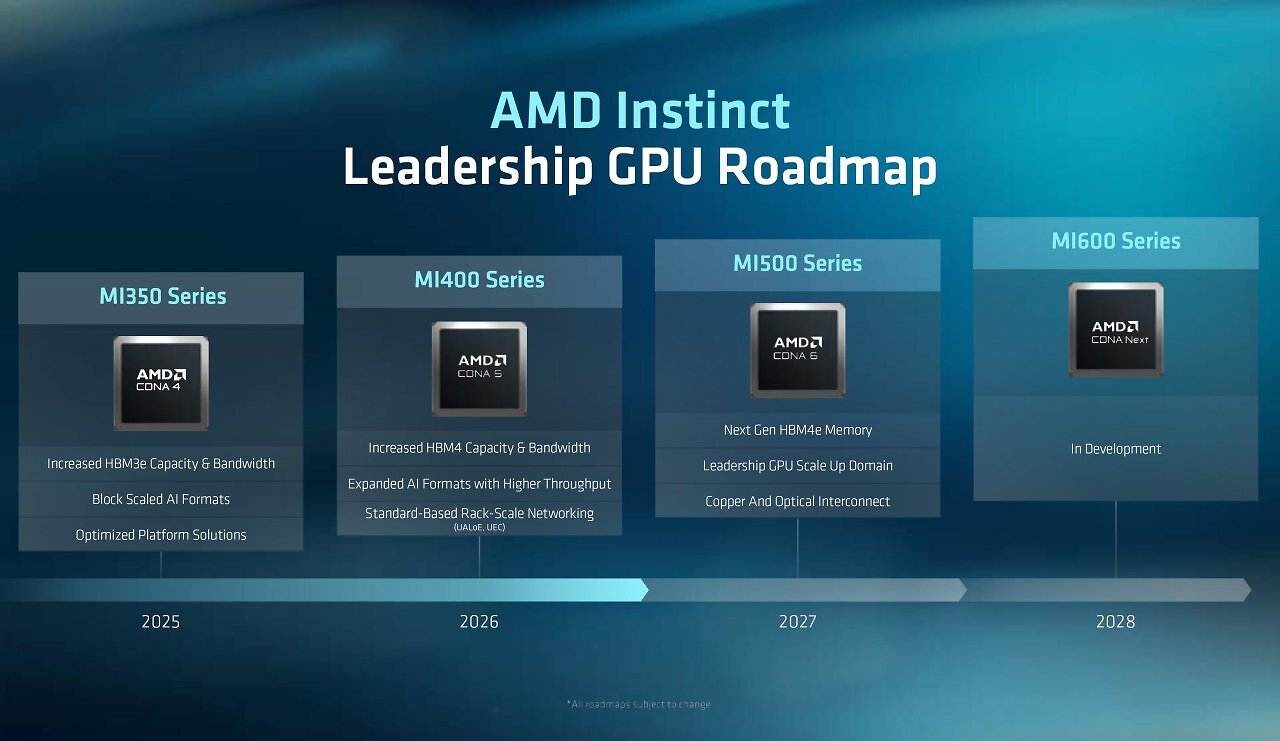 [24/07/2026] AMD Instinct und KI-Rack Roadmap (3)