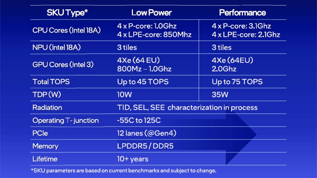 [15/07/2026] Intel Starfire: Diese neuen Prozessoren sind für den Weltraum gemacht (1)