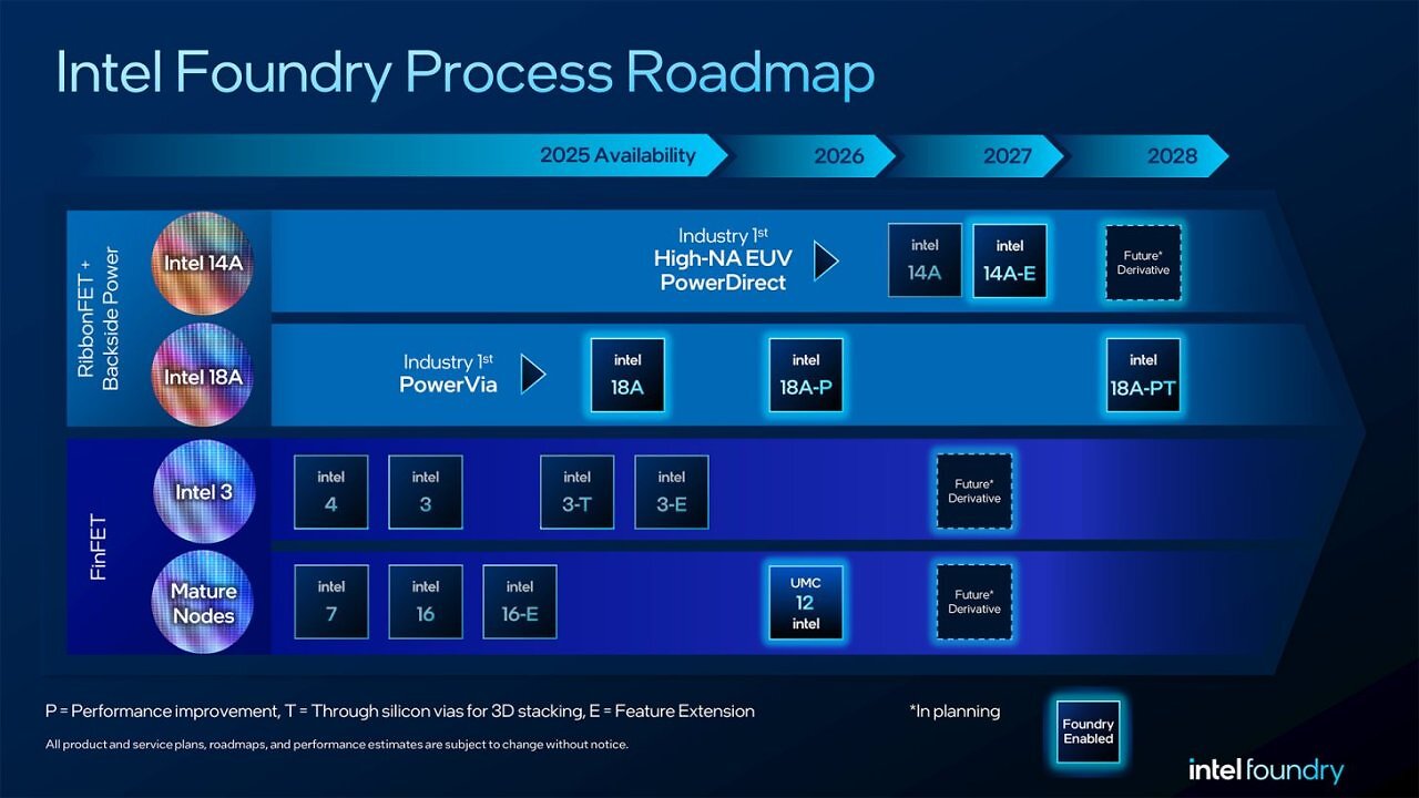[24/07/2026] Intel beschleunigt 14A: Risikoproduktion 2027, Großserie 2028 (2)