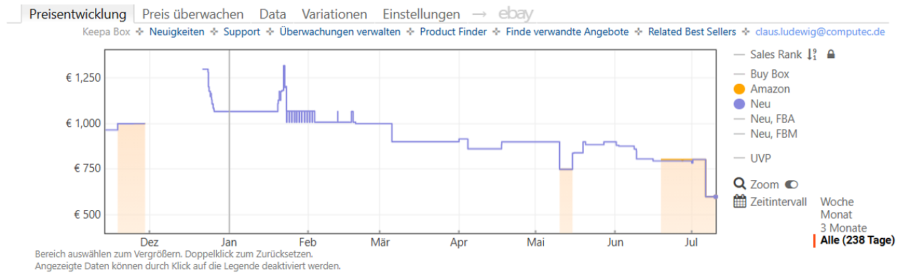 [10/07/2026] Keepa-Preishistorie zum Benq Mobiuz EX271UZ OLED-Monitor (Stand: 10.07.2026)