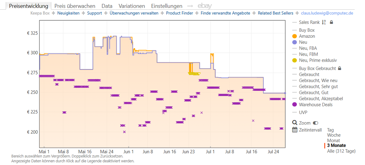 [28/07/2026] Keepa-Preishistorie zur Huawei Watch GT 6 Pro (Stand: 28.07.2026)